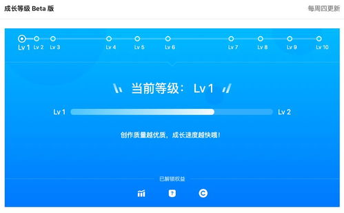 千萬(wàn)級(jí)產(chǎn)品的用戶(hù)運(yùn)營(yíng)體系,長(zhǎng)啥樣