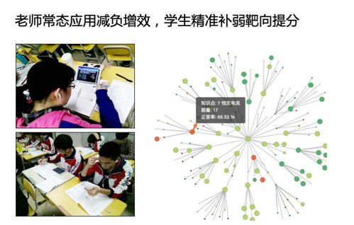 高中平板教學(xué)系統(tǒng)輔立碼課完成百萬(wàn)元天使融資,北塔資本投