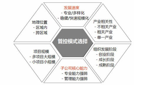 龍湖人力資源的發(fā)展路徑圖