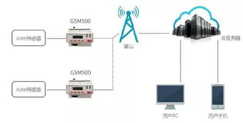 大氣污染工礦用電監(jiān)管云平臺(tái)