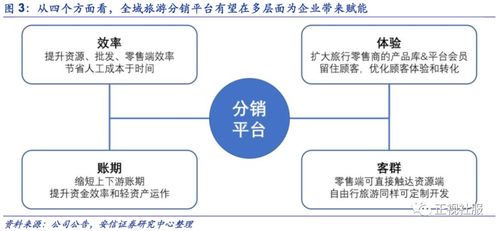 眾信旅游 深度報告 與阿里合作重塑旅游B2B生態(tài),公司發(fā)展擬迎二次騰飛