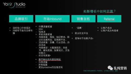 B2B增長難題 拓新獲客的系統(tǒng)化思考 下篇