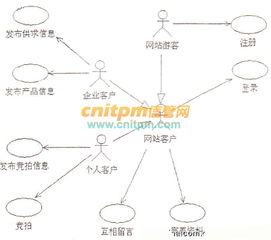 信息系統(tǒng)項目管理師每日一練試題 2016 11 9