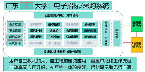 吳樹貴 以應(yīng)用思維取代軟件思維是交易平臺擺脫困境的主要出路
