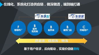 車享配召開2016經(jīng)銷商大會