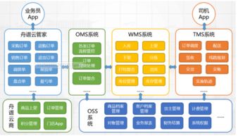 破局快消品B2B 與其 重建 經(jīng)銷體系,不如 技術(shù)賦能