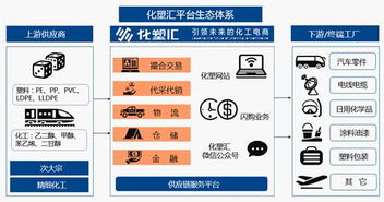 對話化塑匯ceo智建鵬 三聚焦 戰(zhàn)略穩(wěn)扎穩(wěn)打 重點發(fā)力信息與金融領(lǐng)域