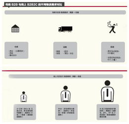 天貓物流寶如何智能化實現(xiàn)物流服務(wù)
