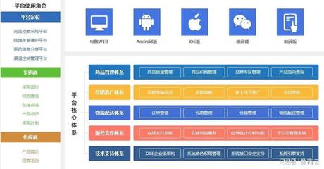 醫(yī)藥行業(yè)商城網(wǎng)站系統(tǒng)解決方案