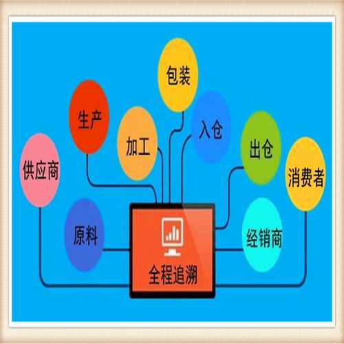 南寧溯源追溯系統(tǒng) 公司溯源系統(tǒng) 農(nóng)產(chǎn)品生產(chǎn)溯源平臺(tái)收費(fèi)低