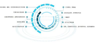 b2b渠道訂貨丨客戶(hù) 訂單 員工 貸款 庫(kù)存一套系統(tǒng)全部管起來(lái)