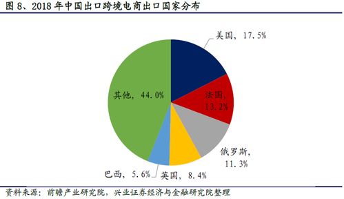 研報(bào) 菜鳥(niǎo)跨境物流覆蓋224個(gè)國(guó)家和地區(qū),倉(cāng)庫(kù)數(shù)量達(dá)到231個(gè)