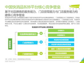 艾瑞咨詢(xún) 2020年中國(guó)快消品b2b行業(yè)研究報(bào)告 