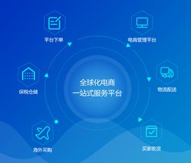 互融云 國(guó)際版跨境電商系統(tǒng) 電商行業(yè)的全新突破口