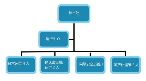 盤(pán)錦中院 成立信息化運(yùn)維服務(wù)中心助力司法效能提升