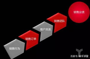 崔建中蝸牛學(xué)堂b2b銷(xiāo)售體系建設(shè)的思考
