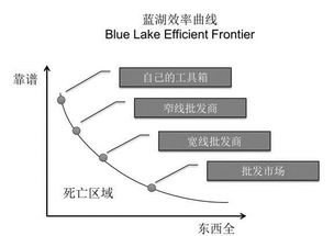 b2b領(lǐng)域的創(chuàng)業(yè)機(jī)會(huì)