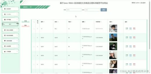 計算機畢業(yè)設計ssm基于java web 區(qū)塊鏈的大宗商品交易b2b服務平臺網(wǎng)站gq7s69