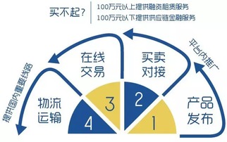 華鼎科技榮獲it行業(yè)15年突出貢獻(xiàn)應(yīng)用獎(jiǎng)