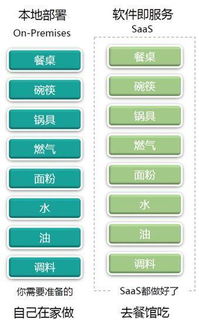 b2b企業(yè)如何快速找到適合公司業(yè)務的crm系統(tǒng)