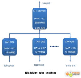 工控自動化技術文摘 保定市排水總公司數(shù)字化信息管理平臺建設