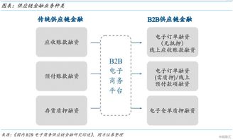 中國創(chuàng)新支付 8083.hk 社交電商生態(tài)的 賣鏟人