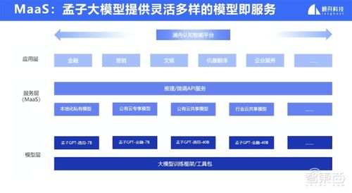 瀾舟科技推出400億參數(shù)通用大模型 訓練速度提升8.5倍,中文能力突出,已開啟邀測