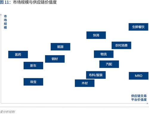 產(chǎn)業(yè)互聯(lián)的下一站 b2b 4.0時代到來 愛分析報告