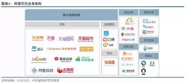 阿里vs美團(tuán),誰(shuí)能主宰 3公里的幸福生活