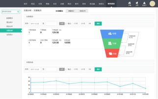 b2b2c商城系統(tǒng) 支持 商家入駐 平臺(tái)自營(yíng) ,助您打造企業(yè)級(jí)商城