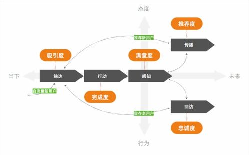 改版調(diào)研經(jīng)驗(yàn)小結(jié) 效果評(píng)估的三個(gè)意識(shí),五個(gè)環(huán)節(jié),兩個(gè)擴(kuò)展