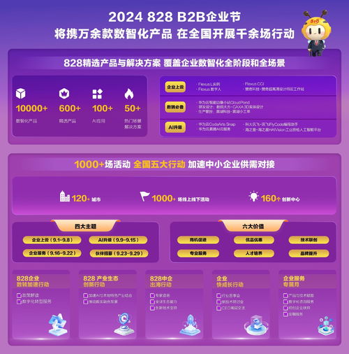 萬(wàn)余款數(shù)智產(chǎn)品 上千場(chǎng)全國(guó)行動(dòng) 華為聯(lián)手上萬(wàn)家伙伴啟動(dòng)第三屆828 b2b企業(yè)節(jié)
