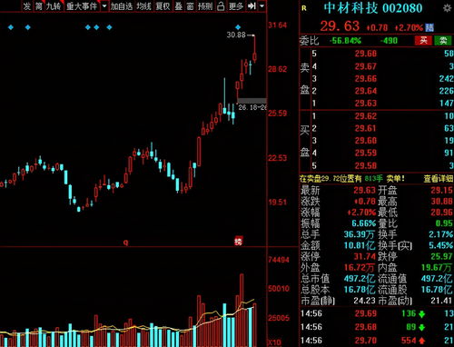a股 2021年中報(bào)業(yè)績超預(yù)期的名單出爐 到底誰值得入手呢
