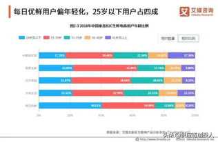 農(nóng)產(chǎn)品b2b電商已成資本追逐焦點(diǎn) 融資總額破百億