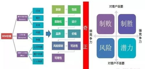 5分鐘看懂什么是成功的電梯銷售話術(shù)