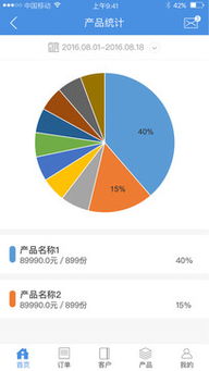 鮮橋免費(fèi)下載 zol手機(jī)版
