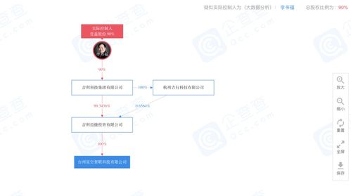 吉利衛(wèi)星項(xiàng)目獲發(fā)改委批復(fù)