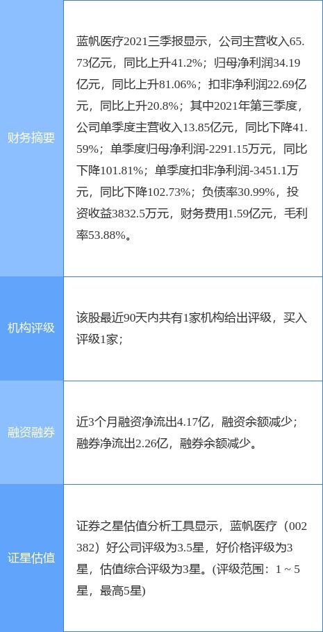 藍(lán)帆醫(yī)療最新公告 參股公司 植入式左心室輔助系統(tǒng) 產(chǎn)品獲批上市