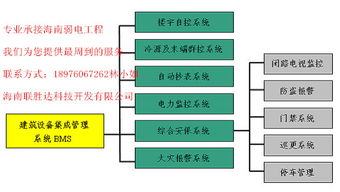 三亞門禁系統(tǒng),享受智能生活一切變化盡在指尖