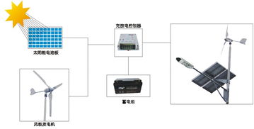 led太陽(yáng)能和風(fēng)能路燈照明系統(tǒng) n系列 產(chǎn)品圖片高清大圖