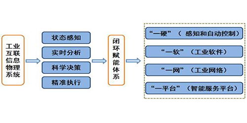新聞動(dòng)態(tài) 宜科電子官網(wǎng)