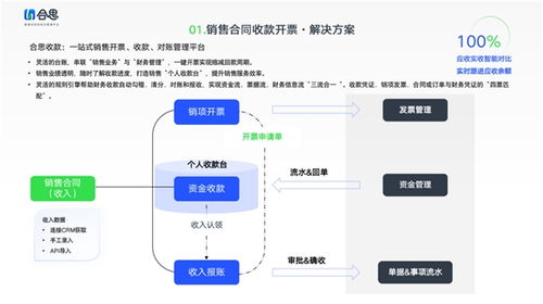 軟件互聯(lián)網(wǎng)公司運(yùn)營(yíng)成本高 合思財(cái)務(wù)數(shù)字化專屬解決方案來(lái)了