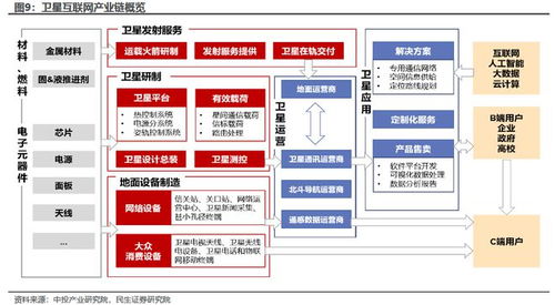 類比5g前夜的pcb 我國衛(wèi)星互聯(lián)網(wǎng)技術(shù)試驗(yàn)衛(wèi)星成功發(fā)射,產(chǎn)業(yè)鏈?zhǔn)芤嫔鲜泄臼崂? class=