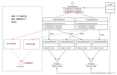設(shè)計(jì)模式學(xué)習(xí)之工廠設(shè)計(jì)模式