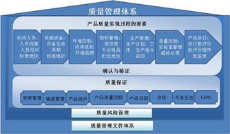 質(zhì)量管理體系 百科