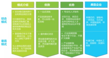 2016年中國(guó)b2b電子商務(wù)行業(yè)研究報(bào)告 最新