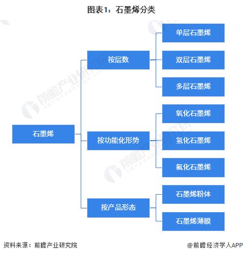 預(yù)見(jiàn)2023 2023年中國(guó)石墨烯行業(yè)全景圖譜 附市場(chǎng)現(xiàn)狀 競(jìng)爭(zhēng)格局和發(fā)展趨勢(shì)等