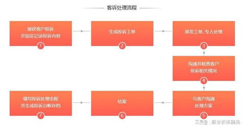 財(cái)咨道 去年業(yè)績(jī)情況良好,投資顧問(wèn)業(yè)務(wù)合規(guī)進(jìn)行