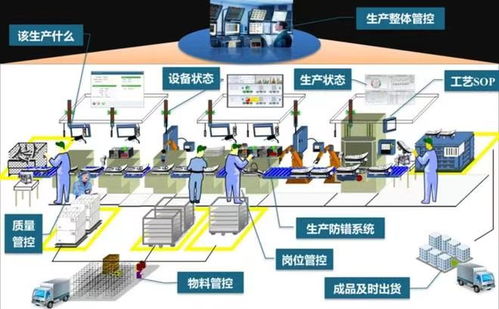 制造業(yè)工廠為什么需要生產(chǎn)管理mes系統(tǒng)