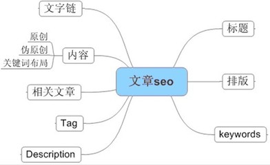 怎么寫(xiě)文章才能更好地被搜索引擎收錄?-網(wǎng)站建設(shè)_鄭州網(wǎng)站建設(shè)_網(wǎng)站制作_鄭州網(wǎng)站制作_商城系統(tǒng)_微信商城_3D數(shù)字展廳_B2B行業(yè)門戶_P2P金融系統(tǒng)_鄭州狼煙網(wǎng)絡(luò)科技